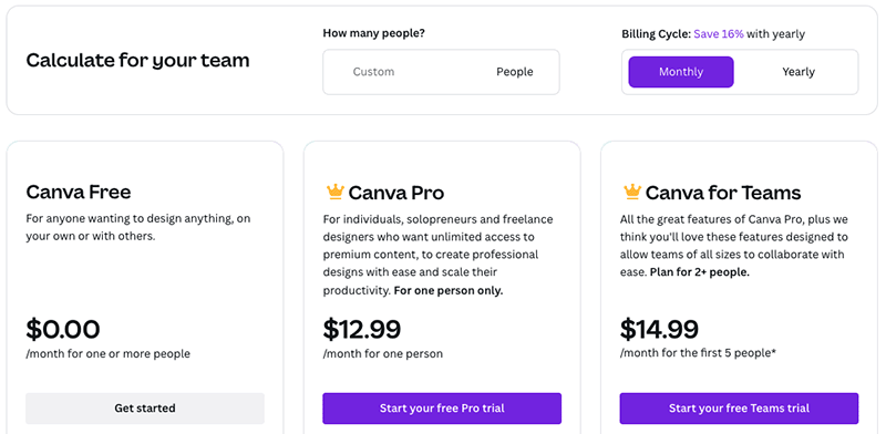 The pricing plans of Canva