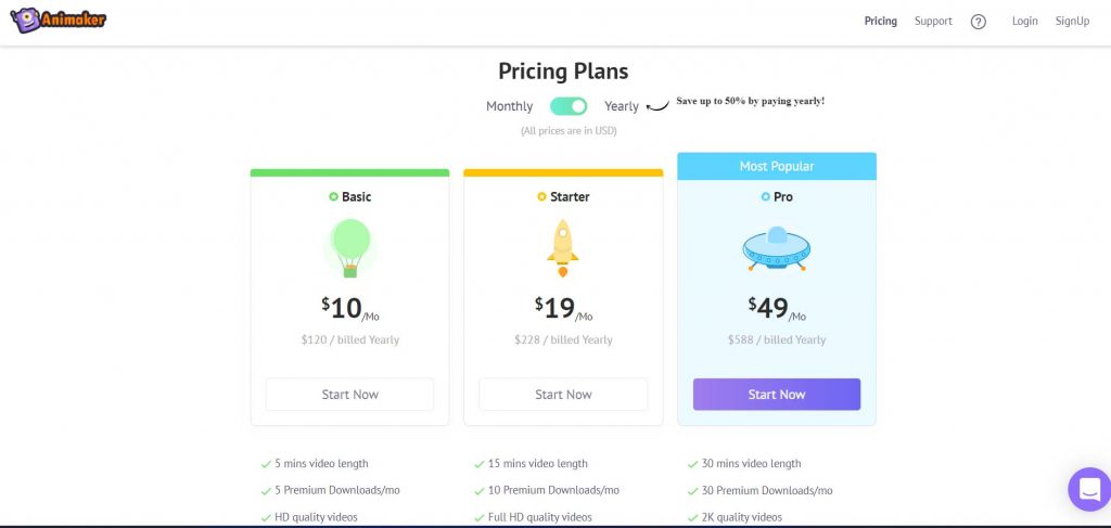 Pricing structure of Animaker